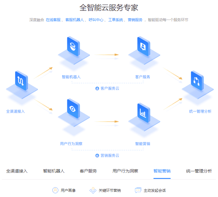 jQuery實現(xiàn)TAB切換及動態(tài)效果切換（企業(yè)建站云服務(wù)專家）