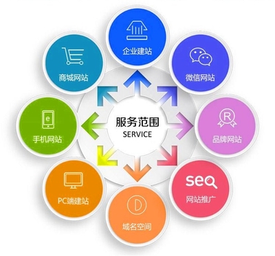 企業(yè)數(shù)字化轉(zhuǎn)型利器 EPP定制開發(fā)與全棧軟件開發(fā)系統(tǒng)解析