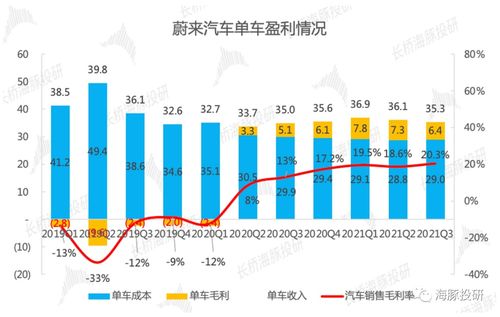 蔚來汽車 以“深蹲”蓄力，借數據服務“起跳”的2024上半年展望
