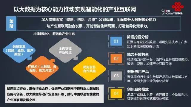 合作共贏 廣數集智 聯通大數據助力智慧城市建設，深耕互聯網數據服務